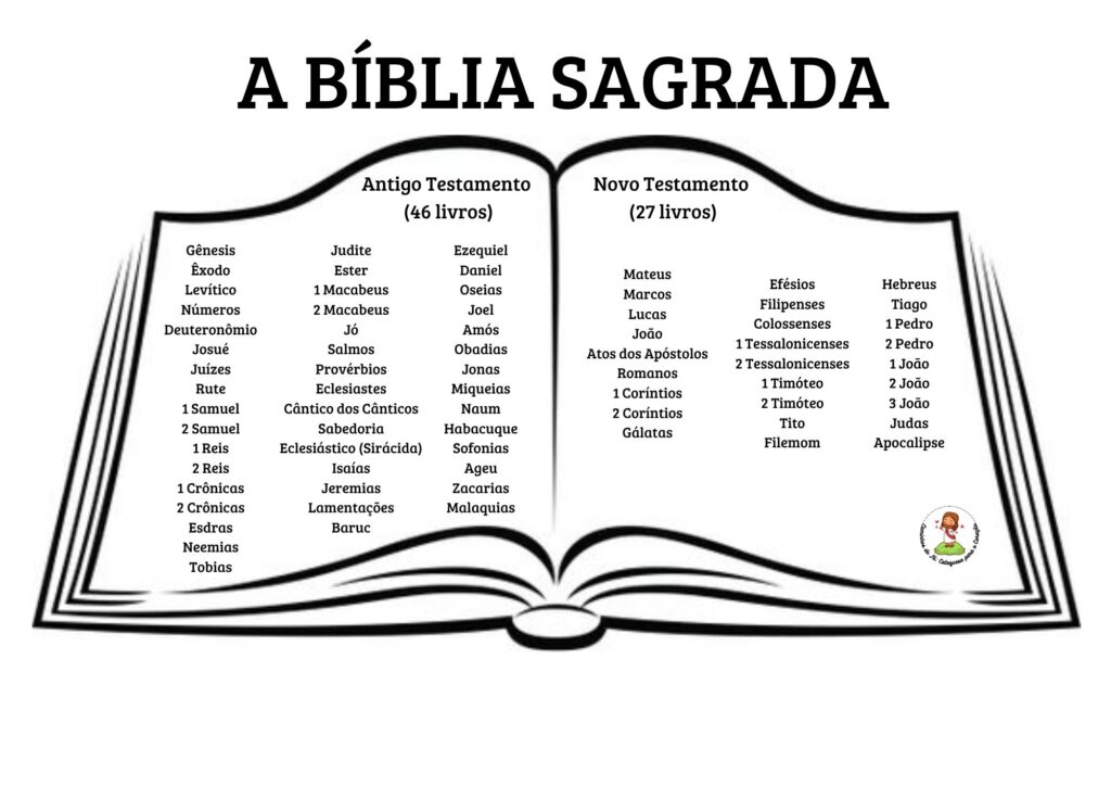 Lista dos livros da Bíblia Sagrada para imprimir - Antigo e Novo Testamento