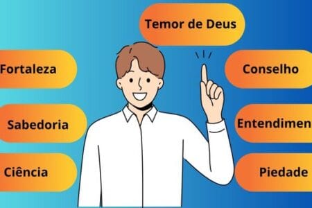Ilustração de um catequizando apontando para o alto, cercado pelos sete dons do Espírito Santo: Sabedoria, Entendimento, Conselho, Fortaleza, Ciência, Piedade e Temor de Deus, em balões coloridos sobre fundo azul.
